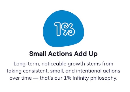 1% infinity philosophy for TinyBit -- reads "Small actions add up: Long-term, noticeable growth stems from taking consistent, small, and intentional actions over time -- that's out 1% infinity philosophy."