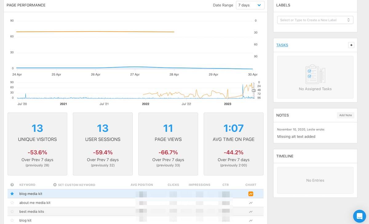 the keyword area within clariti for a blog post