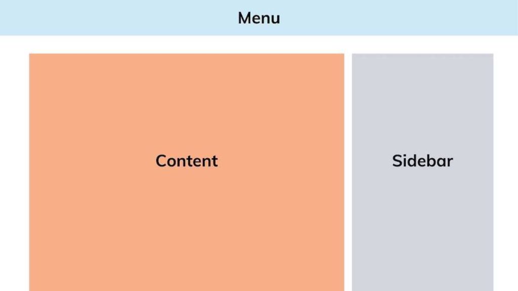 layout of a typical blog post