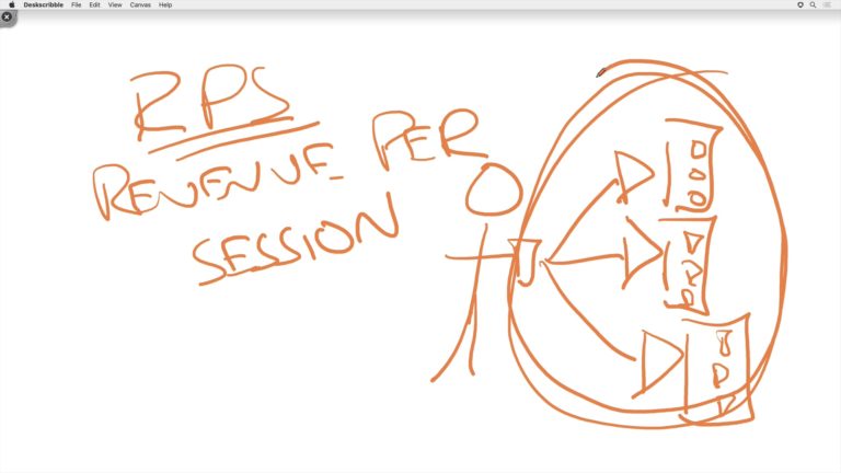Explanation of RPS as part of Food Blogger Pro's course Understanding Ads