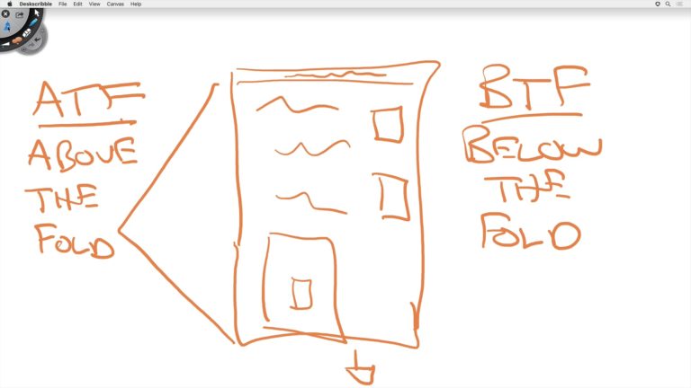 Explanation of above the fold and below the fold as part of Food Blogger Pro's course on Understanding Ads