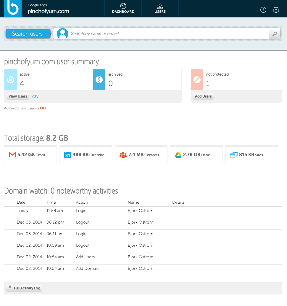 Pinch of Yum Backupify dashboard