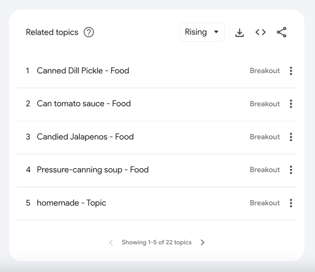 Related topics for canning.