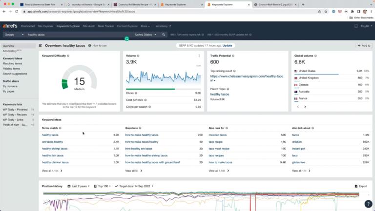 Ahrefs search for healthy tacos