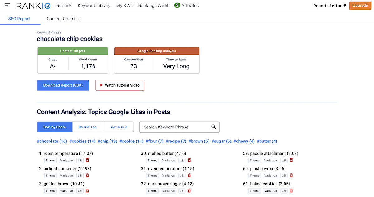 The SEO Report on RankIQ for the keyword 'chocolate chip cookies'
